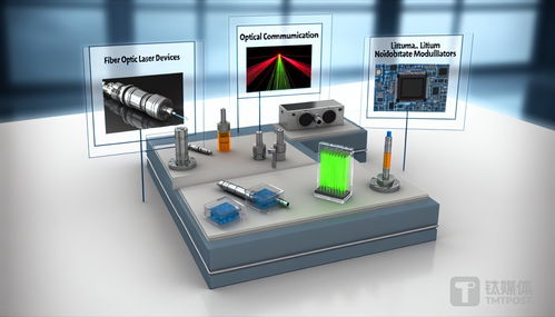 光库科技净利润腰斩背后 研发团队学历结构引发的行业思考