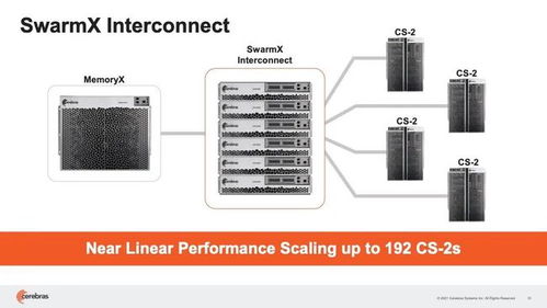 英伟达迎来劲敌 CS2技术或将颠覆GPU计算格局